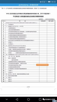 技術(shù)轉(zhuǎn)讓全流程解析 優(yōu)惠政策、開票、備案、查詢與申報指南